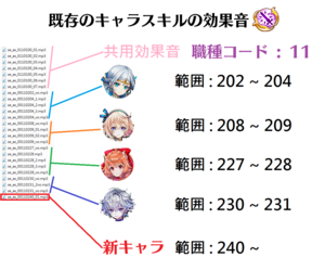 白猫 解析で判明 次はこの２職が実装ｸﾙ ﾟ ﾟ 未確定情報注意 素人がプロっぽくまとめーる