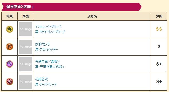 白猫 温泉キャラの評価ｷﾀ ﾟ ﾟ 金ssは2人いるぞ 素人がプロっぽくまとめーる