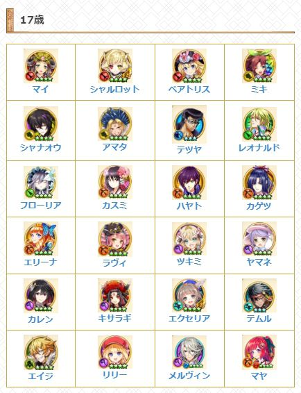 白猫 白猫キャラの年齢一部まとめ ゚ ゚ この娘が17歳はありえない Www 素人がプロっぽくまとめーる